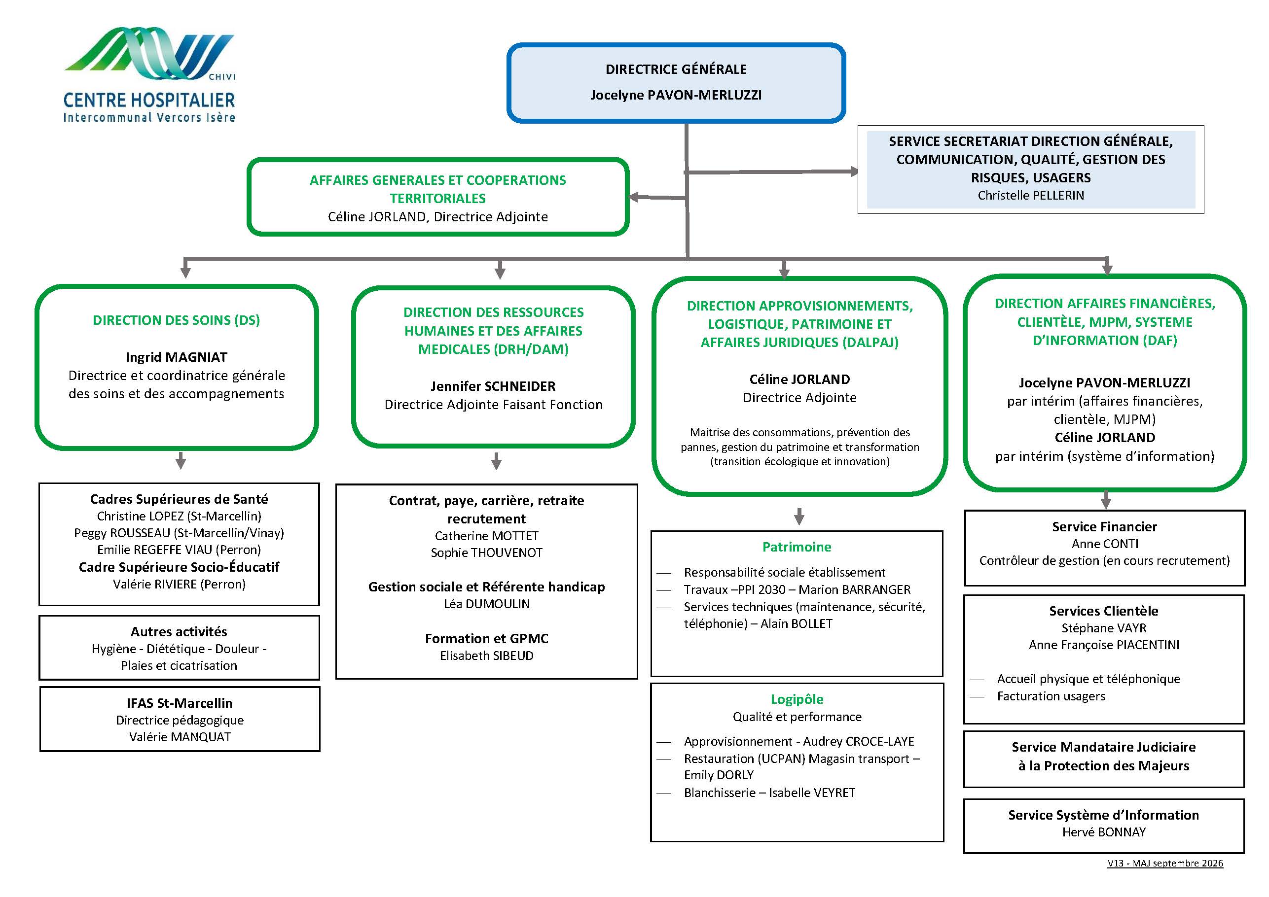 Organigramme Direction du CHIVI V13 - octobre 2026