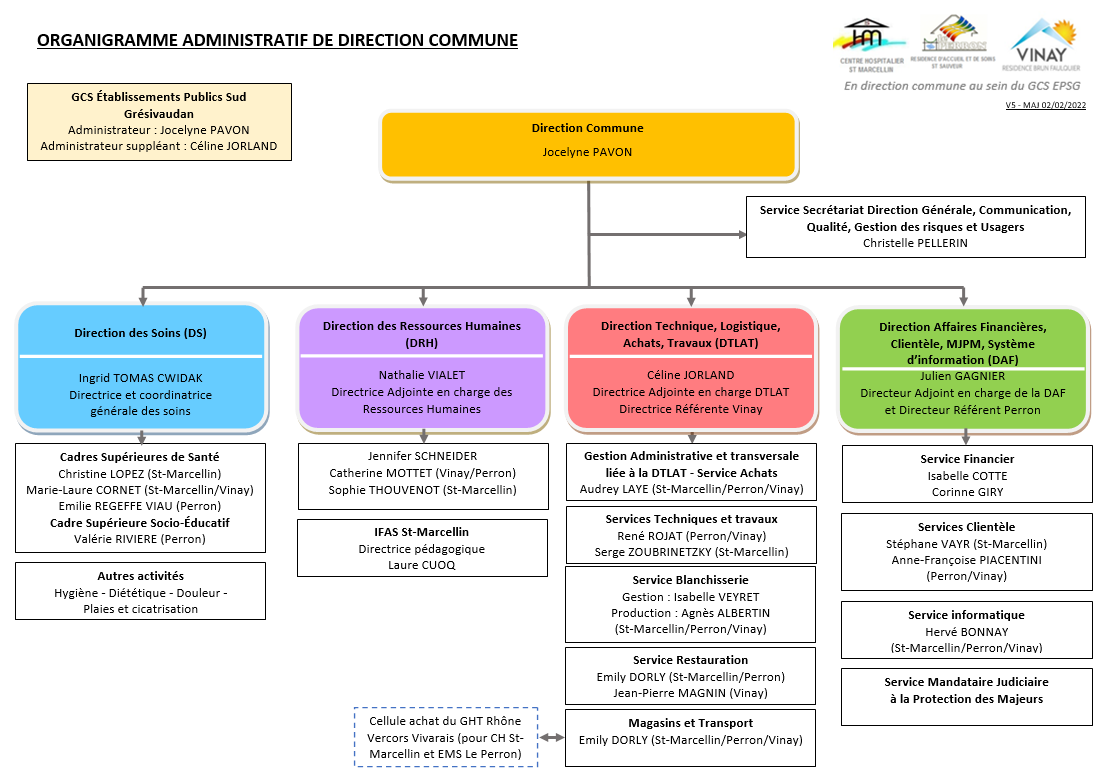 Organigramme direction février 2021